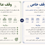 وقف عام و وقف خاص