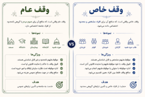 وقف عام و وقف خاص