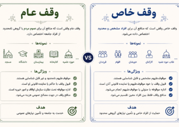 وقف عام و وقف خاص