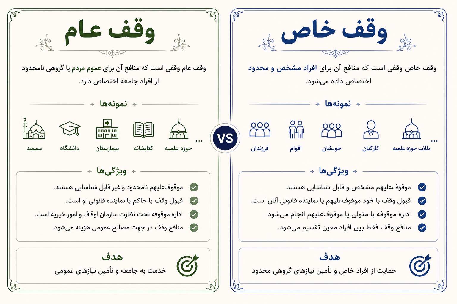 وقف عام و وقف خاص